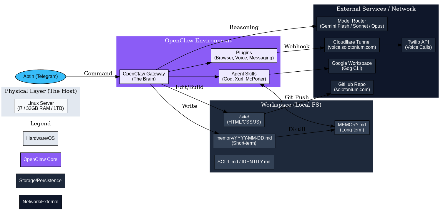 Architecture Diagram